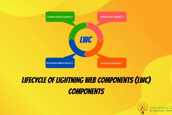 Lifecycle of Lightning Web Components (LWC)