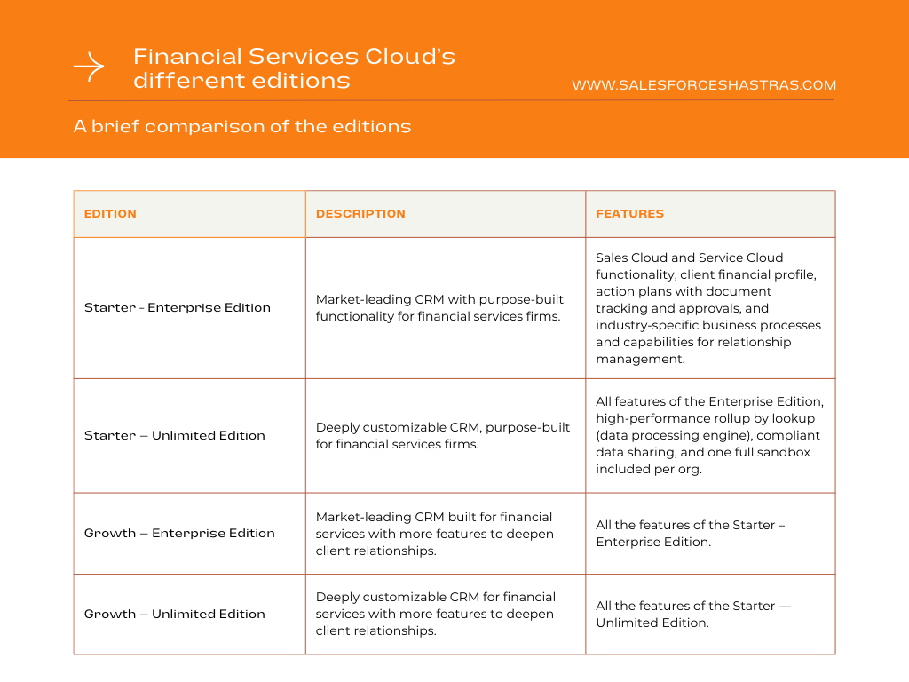 Overview of Financial Services Cloud (FSC)
